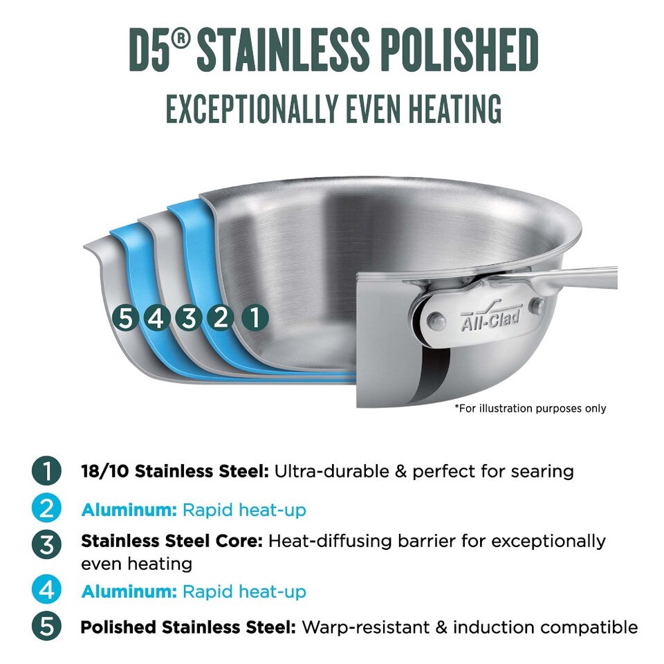 All-Clad D5® Stainless-Steel Sauté Pan